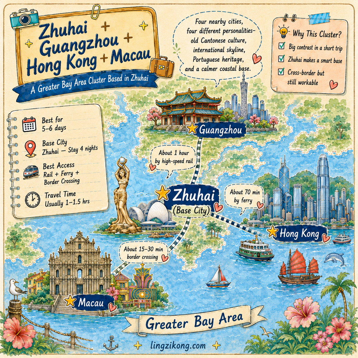 Guangzhou, Hong Kong & Macau in 5 Days: A China Greater Bay Area Itinerary Based in Zhuhai